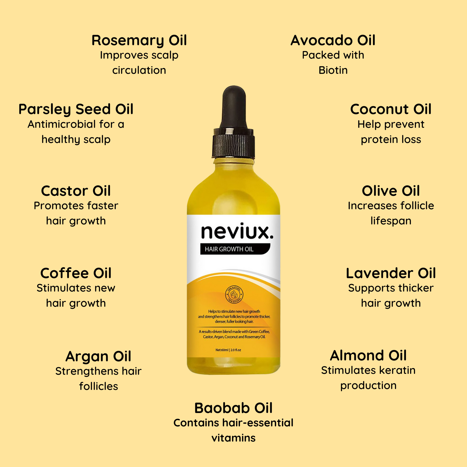 Avocado Oil Vs. Castor Oil For Hair Growth – VedaOils